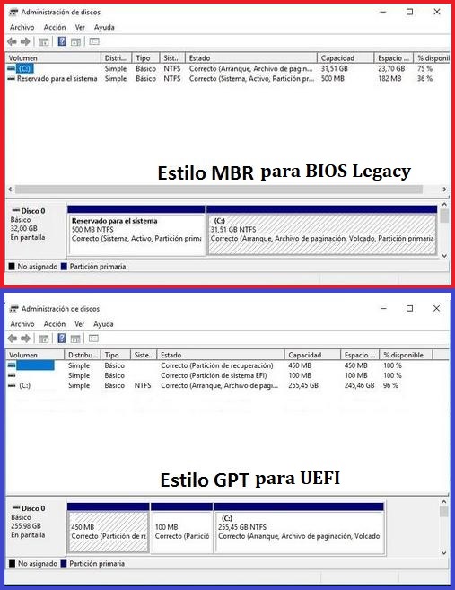 Estilo-de-particiones-en-BIOS-y-UEFI-2.jpg