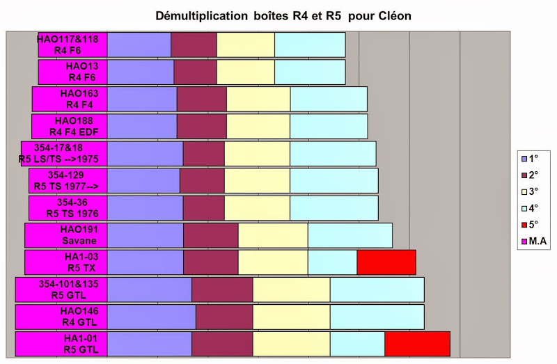 rapports%20de%20bo%C3%AEte_4%265[1]