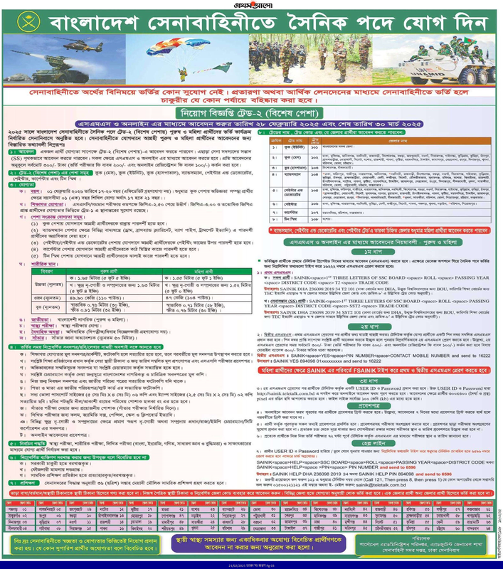 Bangladesh Army Sainik (Trade-2) Job Circular 2025