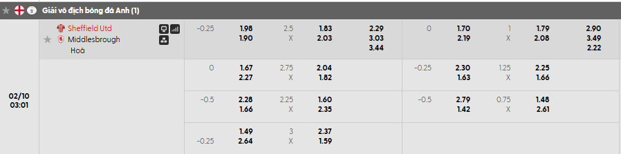 Tỷ lệ kèo Sheffield United vs Middlesbrough