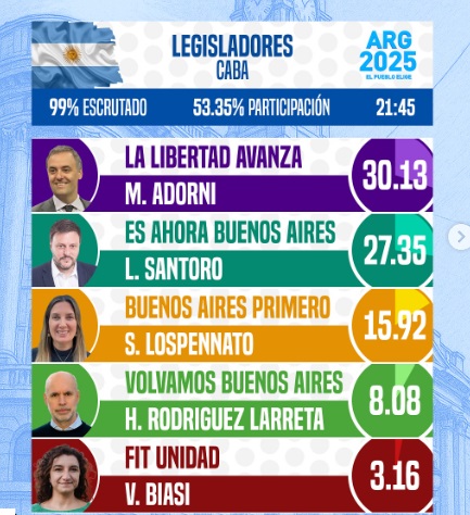 flyelecciones20252