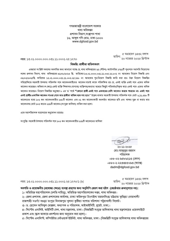 DGFood-Assistant-Sub-Inspector-of-Food-Void-Candidate-List-PDF-1