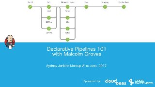 Using Declarative Jenkins Pipelines-ELOHiM Using Declarative Jenkins Pipelines-ELOHiM