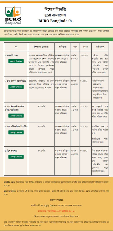 BURO-Bangladesh-Job-Circular-2023