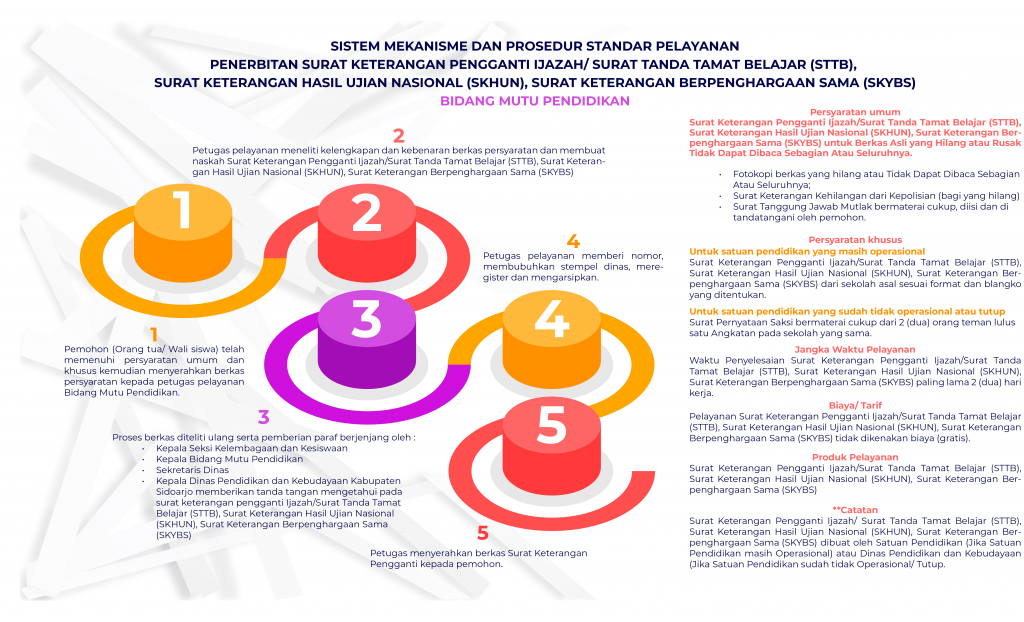 infografis-pengganti-ijazah-min-1024x622