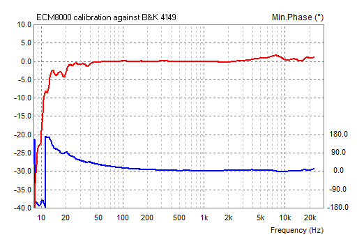 4154_mic_calibration_4