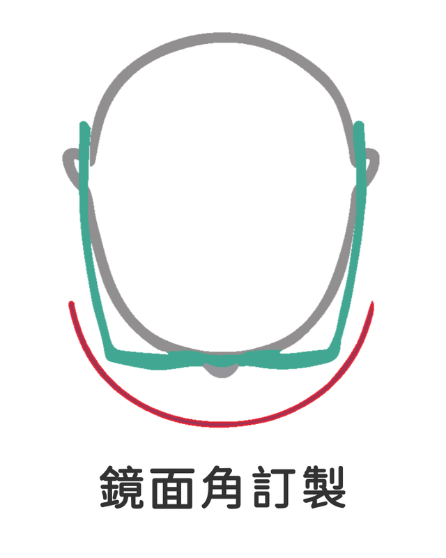 BRAGi 細節 4