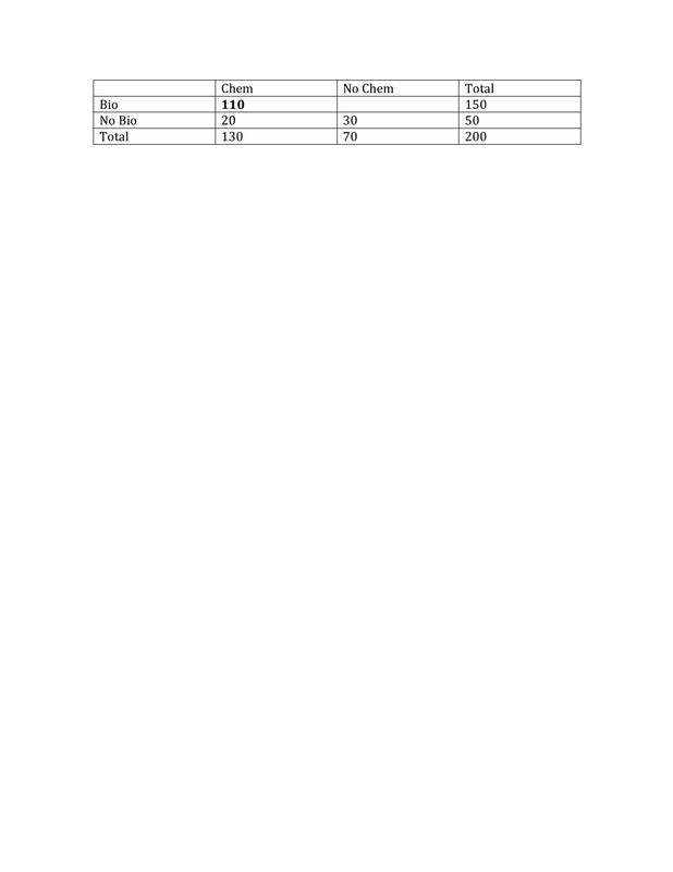 Matrix GMAT 2 - Page 1