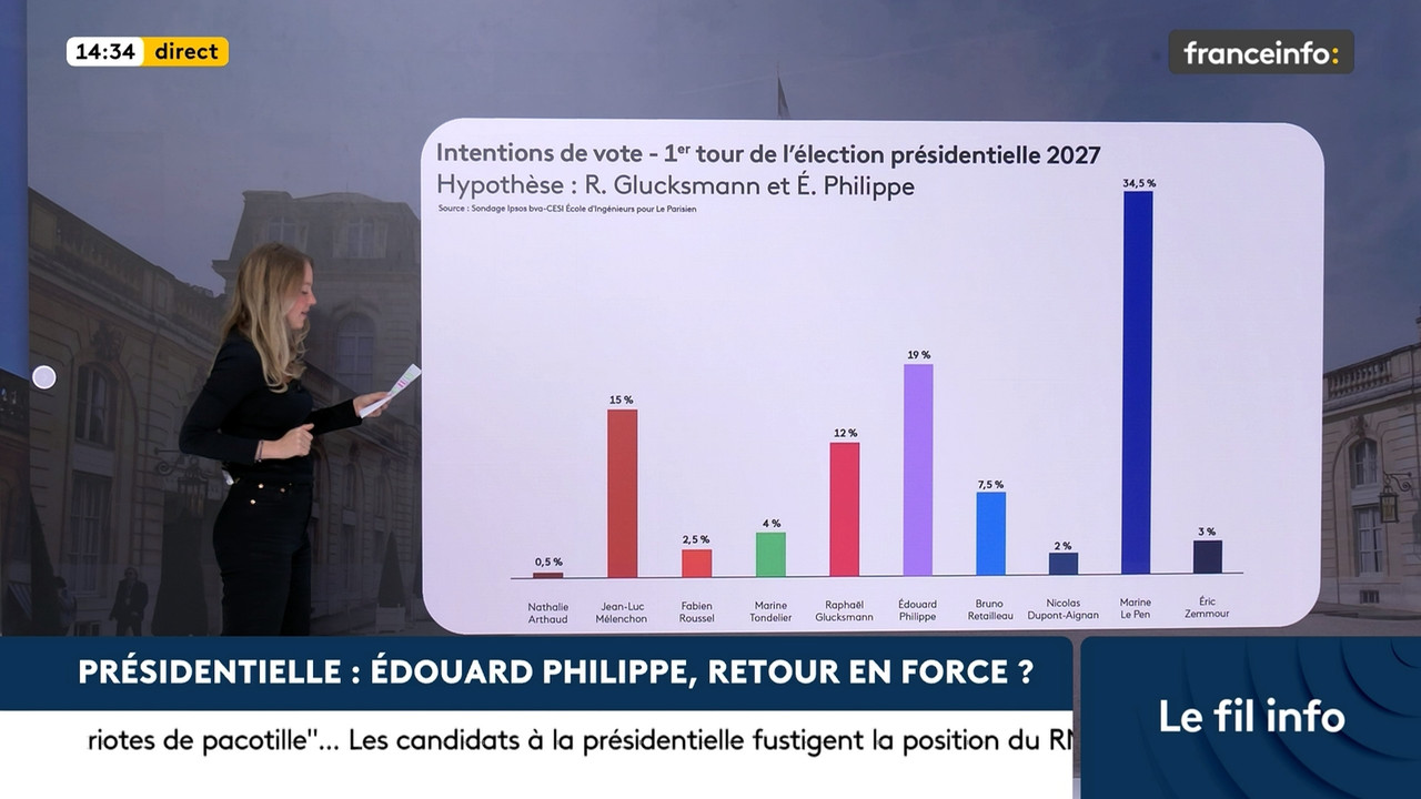 Le fil info (Franceinfo) 2026 09 06 12 54 12 ts snapshot 00 40 48 291