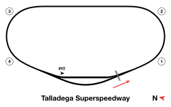 Talladega Superspeedway