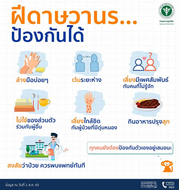 โรค ฝีดาษวานร ( Monkeypox ) ป้องกันได้