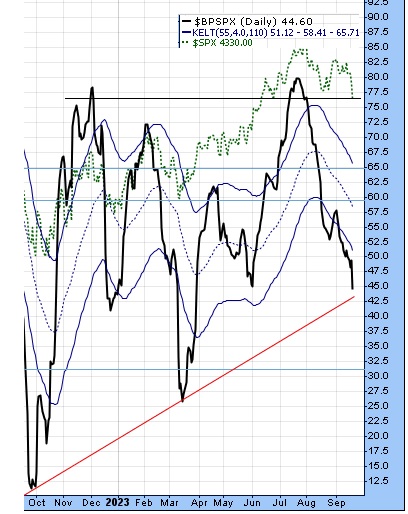 9-21-23-bpspx.jpg