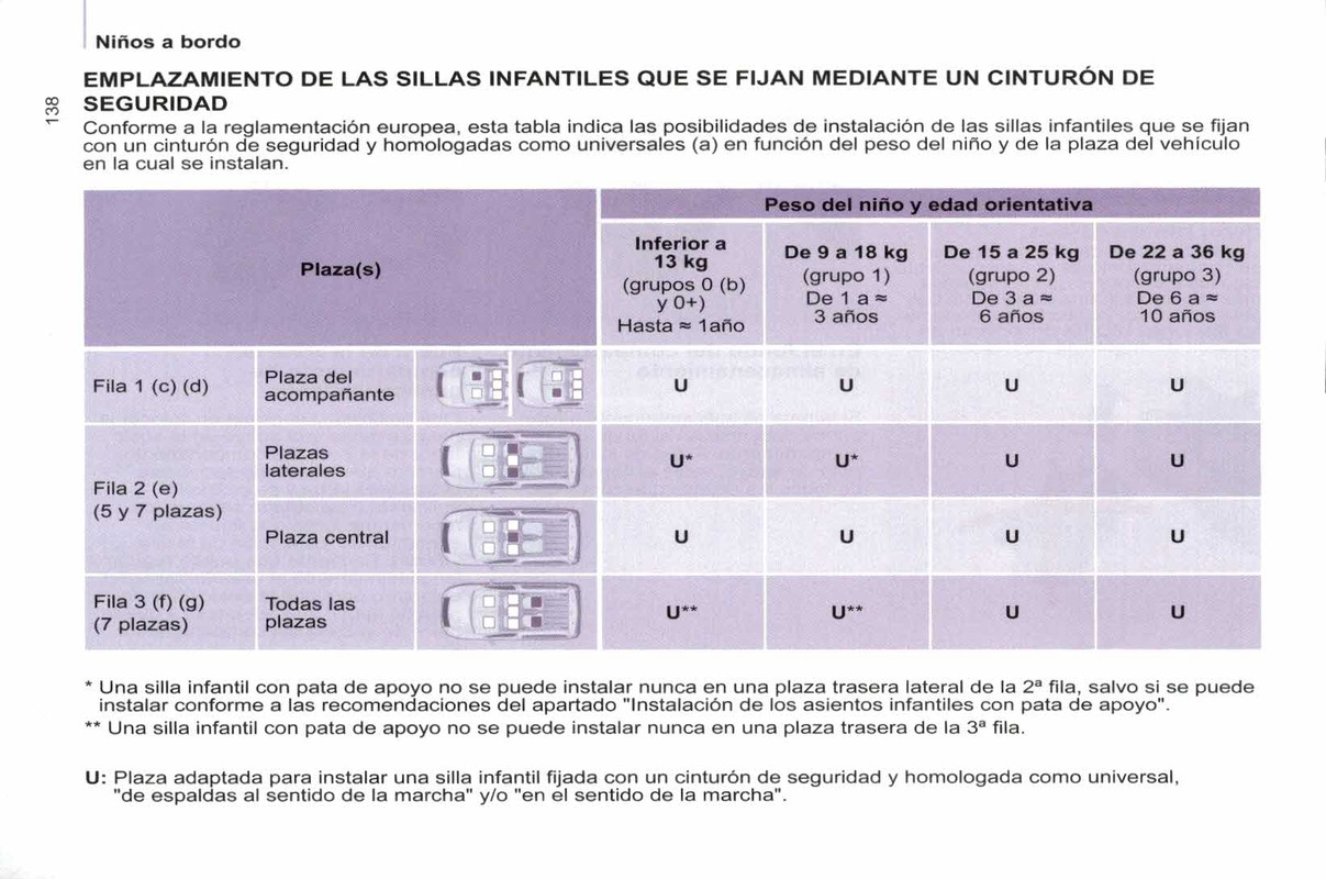 manual de usuario citroen berlingo multispace  (140)