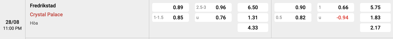 Tỷ lệ kèo Fredrikstad vs Crystal Palace