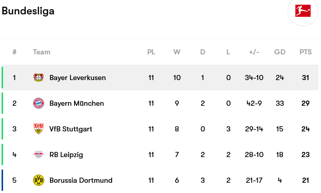 Screenshot-2023-11-13-at-10-56-18-Bayer-Leverkusen-fixtures-team-info-and-top-players