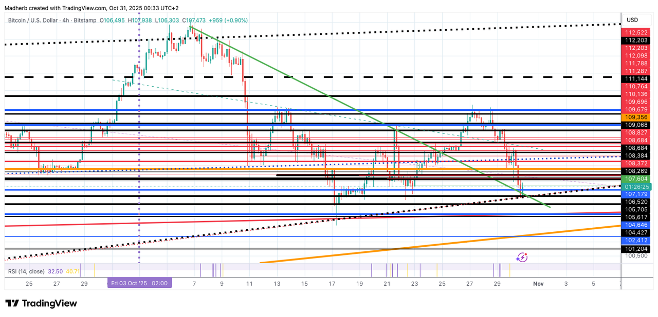 Bitcoin (BTC) USDT Latest forum, price, development and