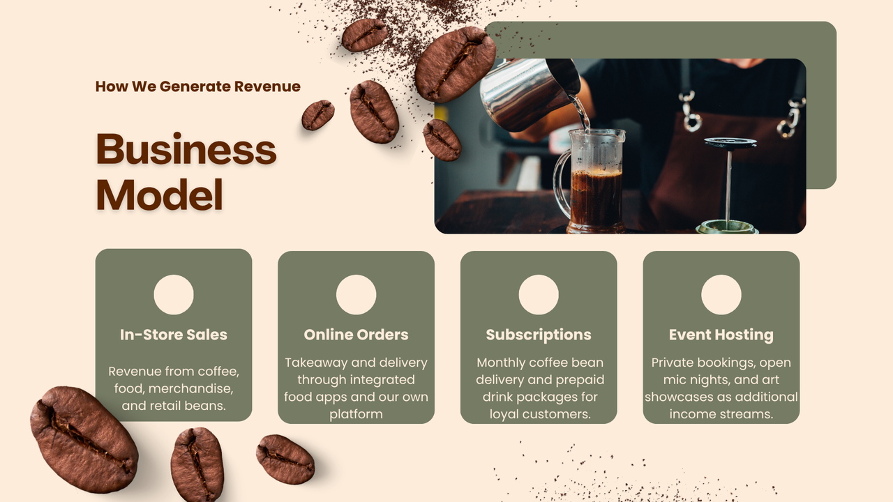 Brown White and Green Modern Coffee Pitch Deck Presentation