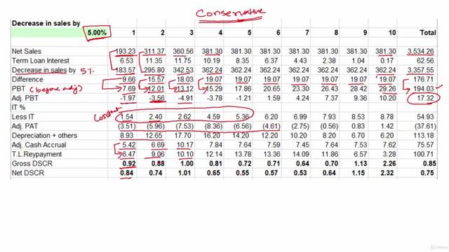 [Image: G-PHow-to-carry-out-Term-Loan-Appraisal-...Banker.jpg]
