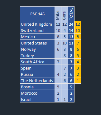 FSC145-JURY.png