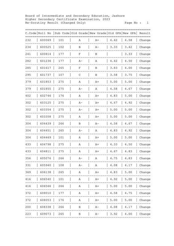 HSC-Jashore-Board-Rescrutiny-Result-2023-PDF-2