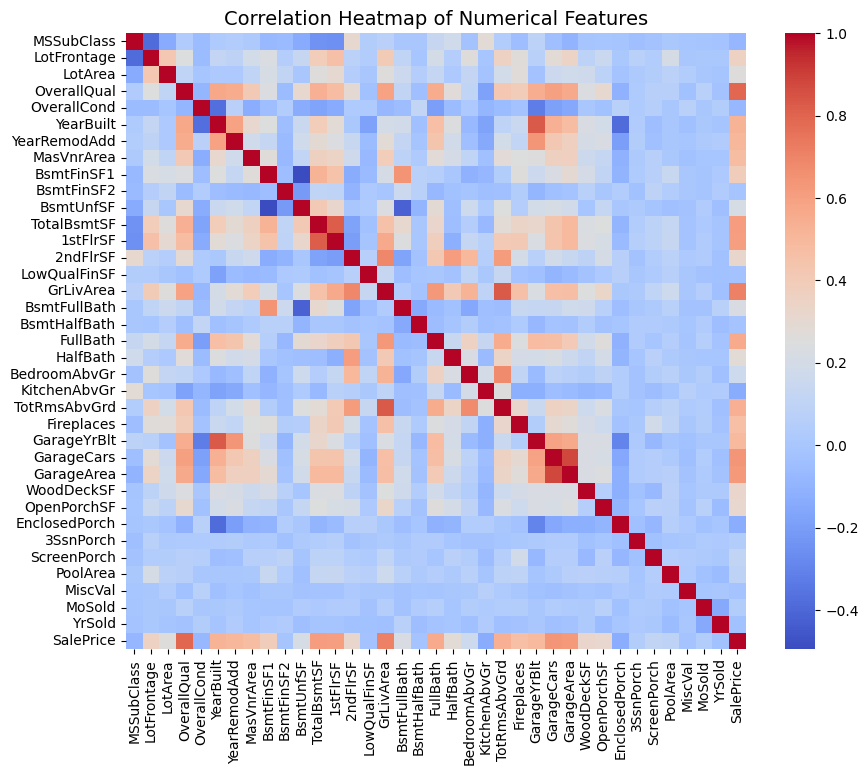 Biểu đồ ma trận tương quan giữa các biến số