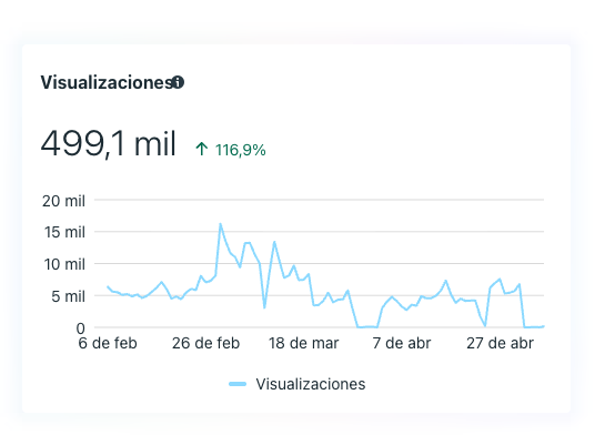 La Granja — visualizaciones