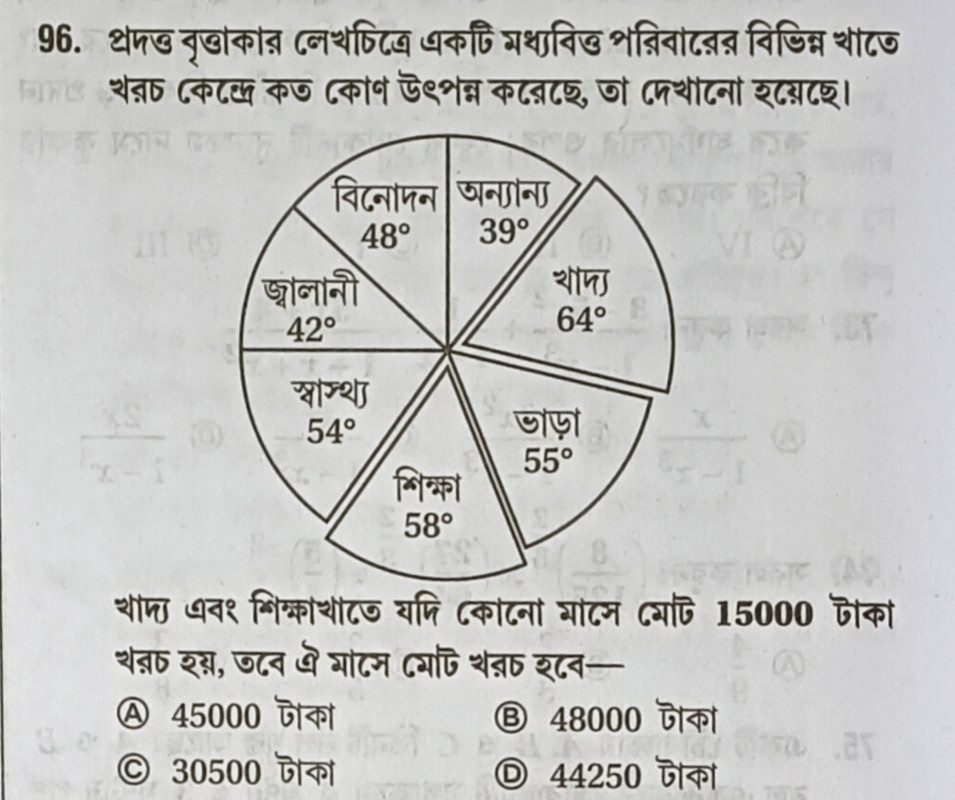 পাই চার্ট