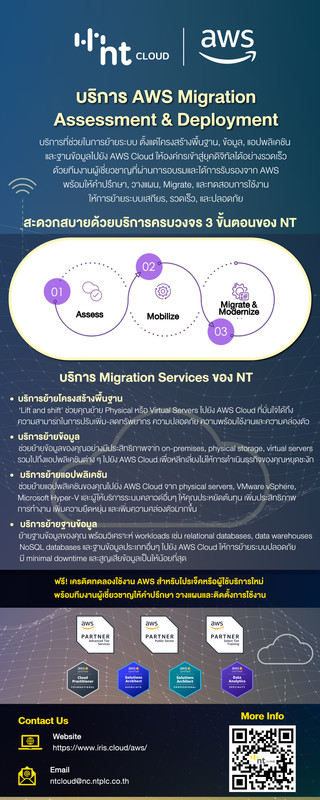 AWS-Migration-Asses-Deploy