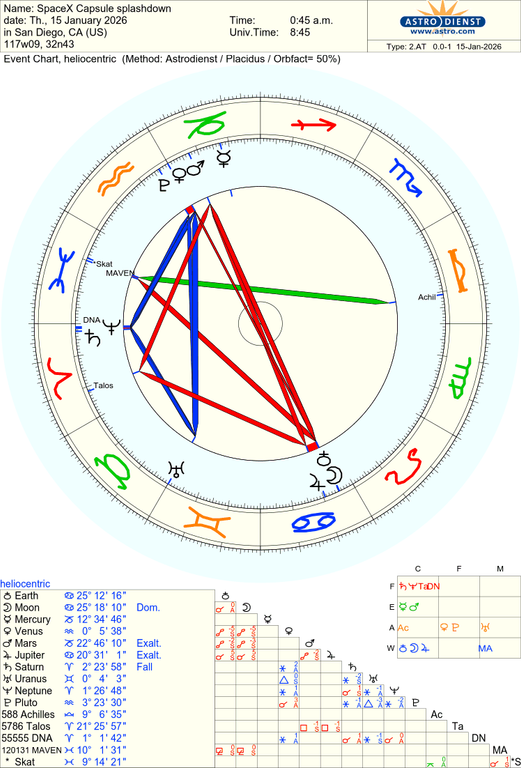 astro 2at spacex capsule splashdown 76585 4030149