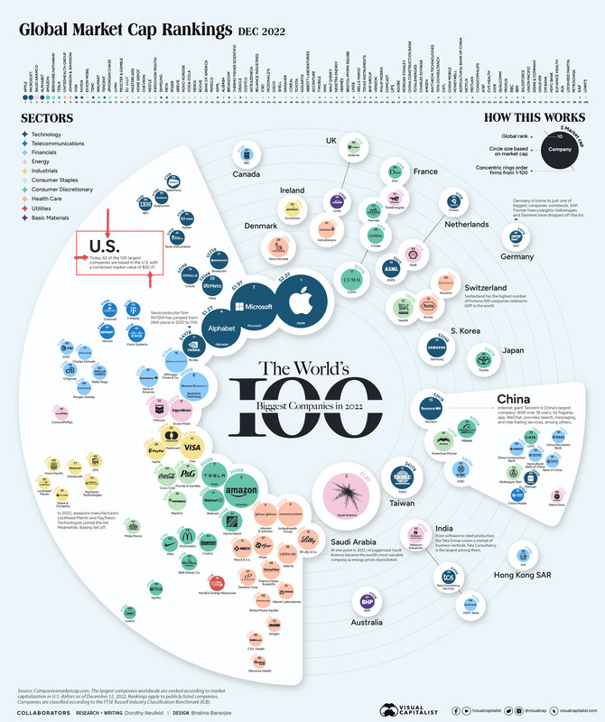 worlds-biggest-public-companies-2022-BIG