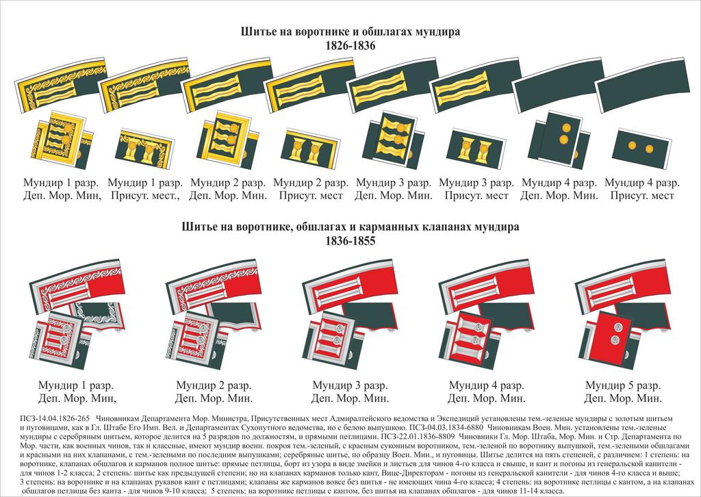 18-1-2 Вр Гр МВ н