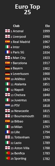 Screenshot-2025-02-22-at-10-29-40-Football-Club-Elo-Ratings