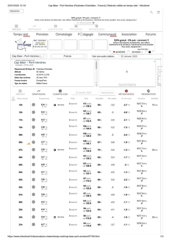 Cap Béar - Port-Vendres (Pyrénées-Orientales - France) _ Relevés météo en temps réel - Infoclimat_pa