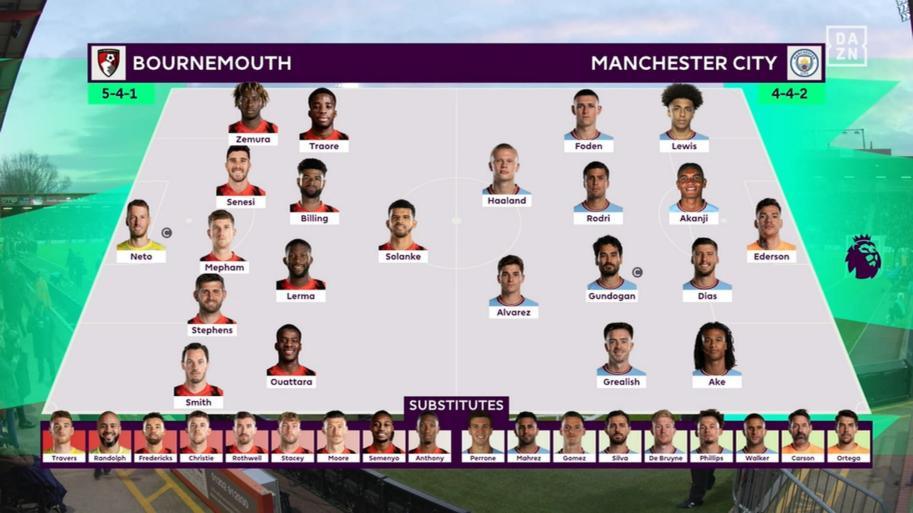 Premier League 2022/2023 - J25 - Bournemouth Vs. Manchester City (1080p) (Castellano) 1