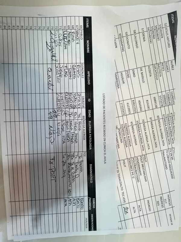 Lista El Ávila 2