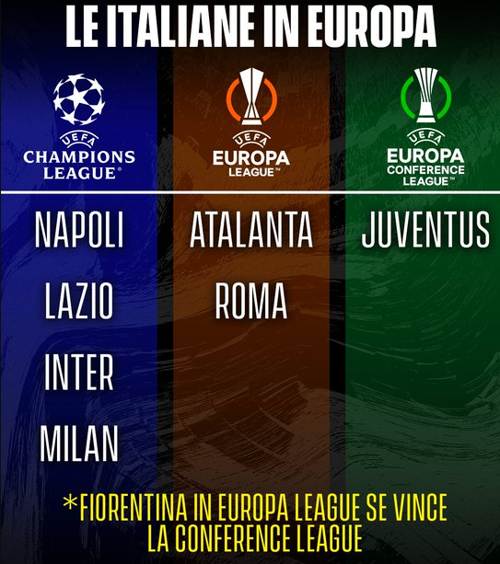 le italiane in europa quest anno