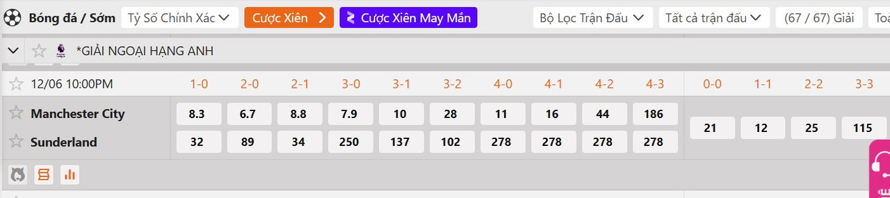 Tỷ lệ tỷ số chính xác MC vs Sunderland