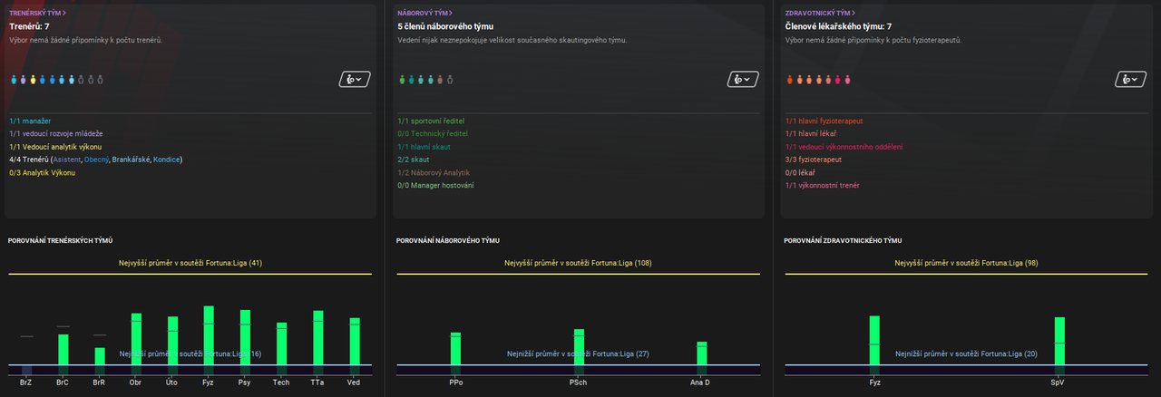 STAFF-porovnani_v_soutezi