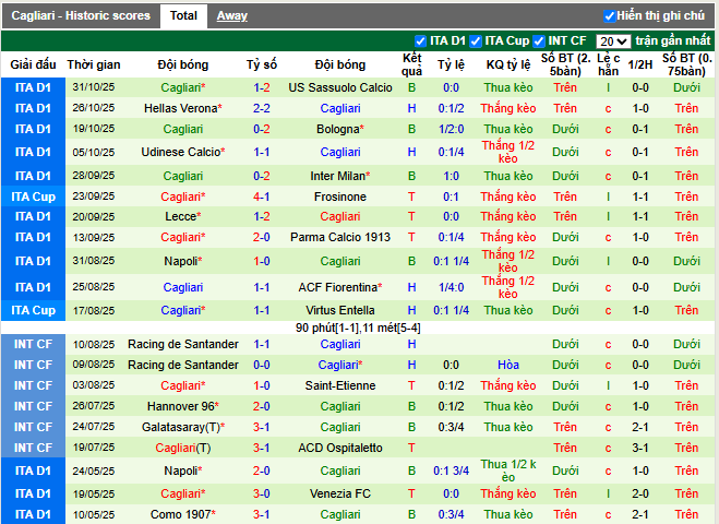 Phong độ gần đây Cagliari