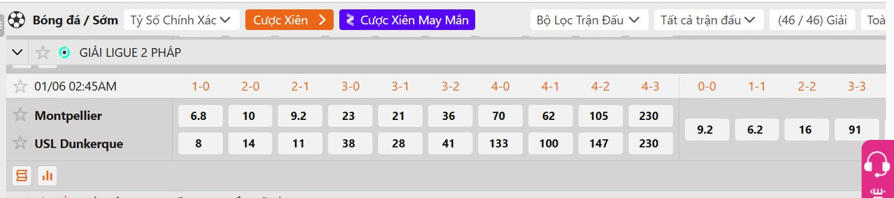 Tỷ lệ tỷ số chính xác Montpellier vs Dunkerque