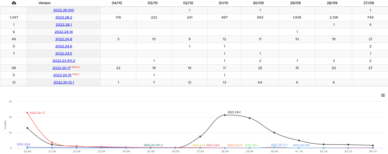 2022_10_04_10_05_21_Software_Versions