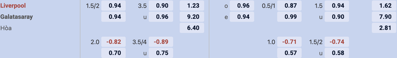 Tỷ lệ kèo Liverpool vs Galatasaray