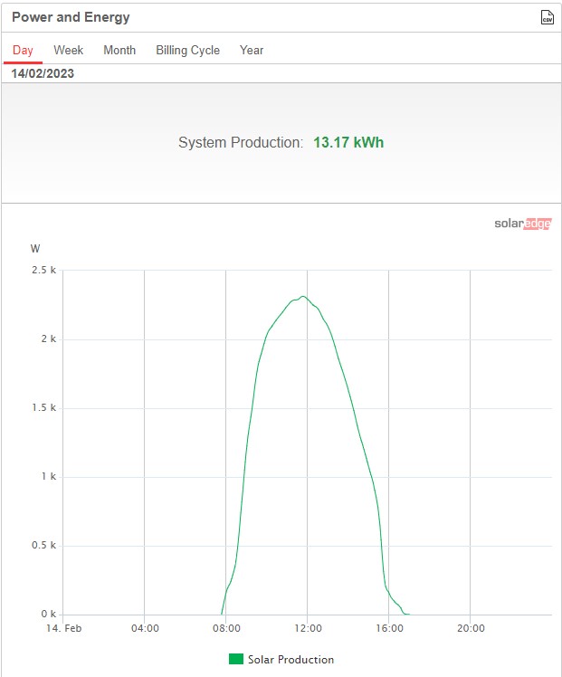 Perfect-Solar-Day-2023-02-14.jpg