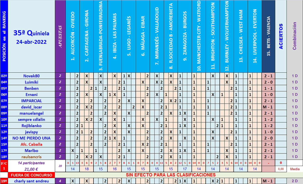 JUEGO con LA QUINIELA (10ª Edición) Y EL QUINIGOL (9ª Edición) - TEMP. 2021-22 (2ª parte) - Página 30 Q35