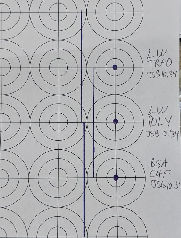 average horizontal deflection
