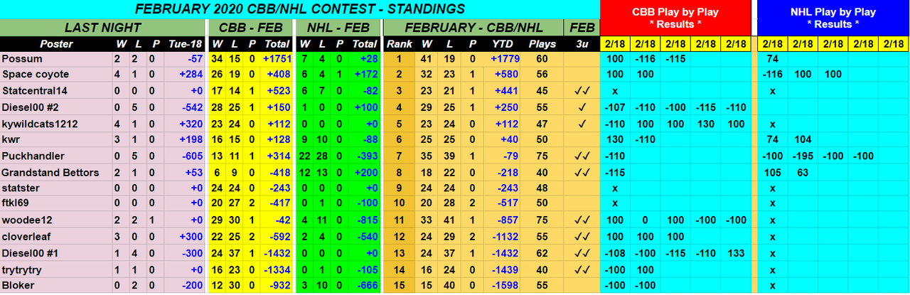 Screenshot-2020-02-19-February-2020-CBB-NHL-Monthly-Contest.png