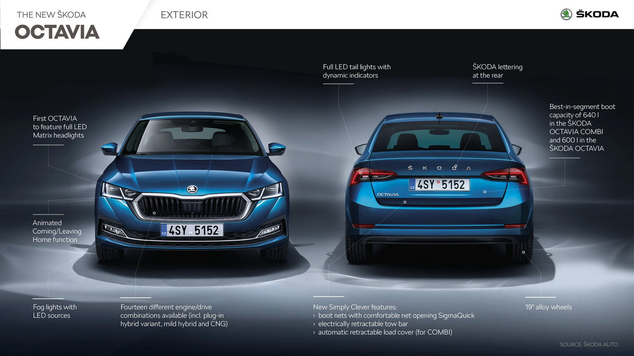 2020 Skoda Octavia (98)