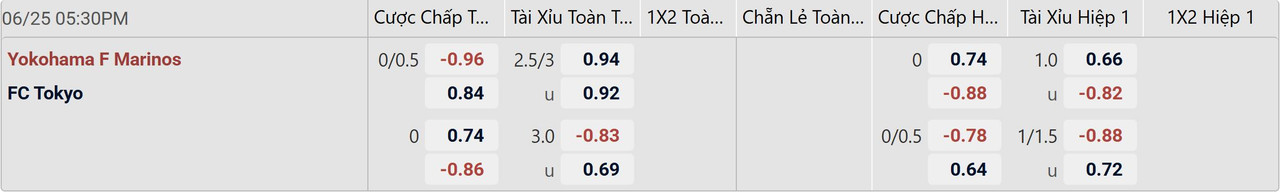 Tỉ lệ kèo Yokohama Marinos vs Tokyo