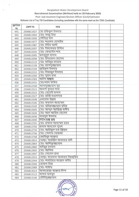 BWDB-Estimator-Exam-Result-2026-PDF-13