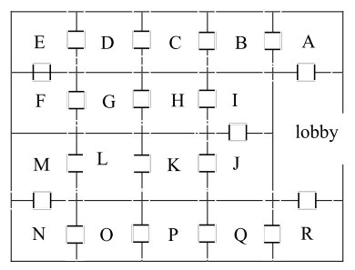floor